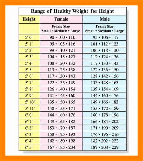 height weight age chart men