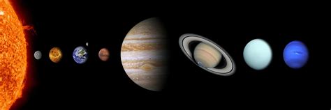 Solar System Planets All Useful Information