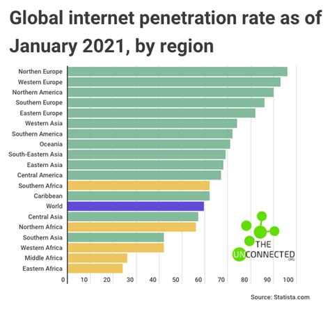 impact   internet  africa  unconnected connecting  million  people