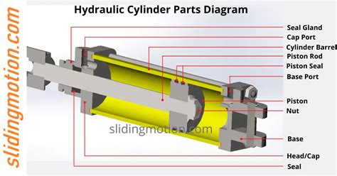 important hydraulic cylinder parts  names functions diagram