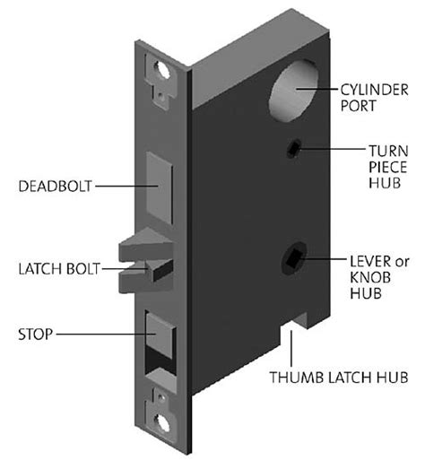 smart locks  work  mortise type doors devices integrations