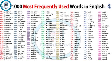 frequently  words  english