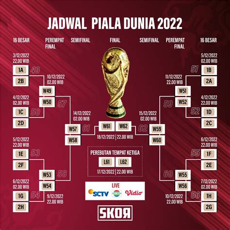 piala dunia  jadwal lengkap fase grup hingga final