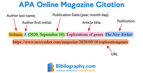 reference page examples  format guide bibliographycom