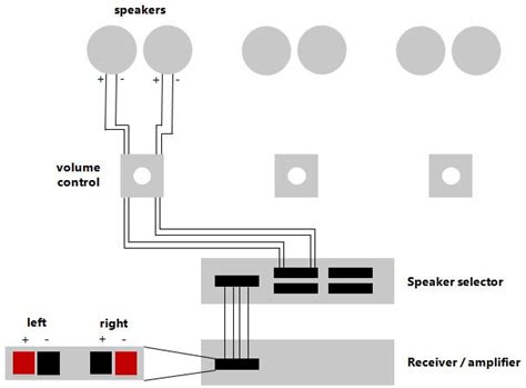 basic wiring diagram   house audio bloginwallstorecom