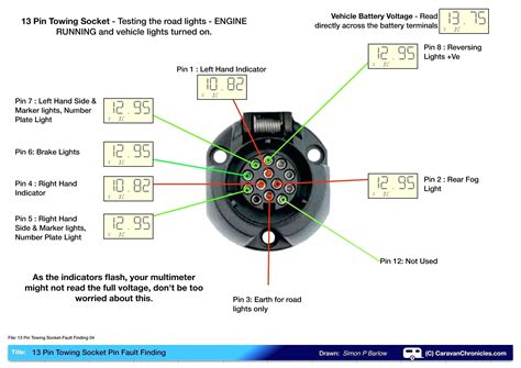 wiring diagram  rv plug save  wire trailer plug diagram   trailer light wiring