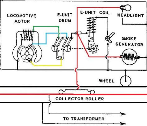 wiring lionel   unit   gauge railroading   forum