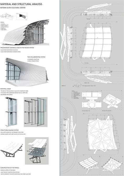 case study arch  heydar aliyev center  analysed