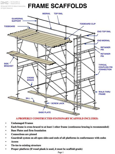frame scaffold components  notes dh glabe associates