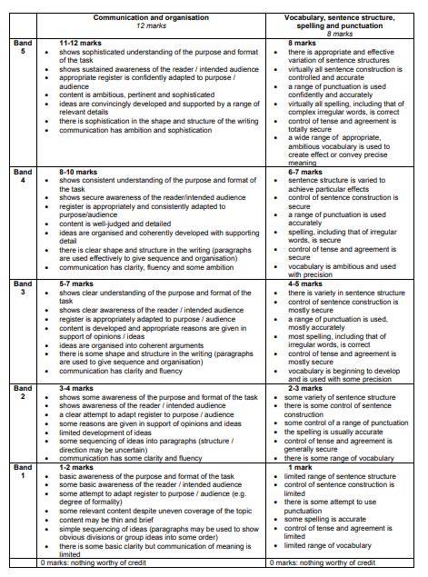 paper  section  st bedes english dept learning hub