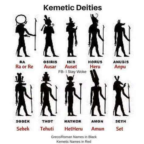 Kemetic Deities Egyptian Gods Ancient Egyptian Gods Egyptian Symbols