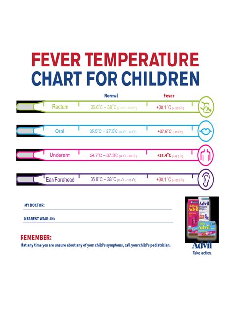 fever temperature chart  children edit fill sign  handypdf