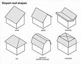 Gable Truss Roofing Mansard Hipped Roofs Gabled Akron sketch template