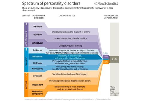 spectrum  personality disorders information  beautiful awards