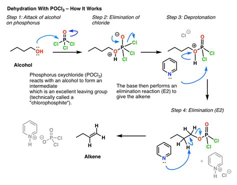 Elimination Of Alcohols To Alkenes With Pocl3 And Pyridine
