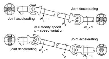 drive shafts  universal joints