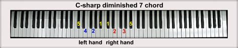 C Sharp Piano Chords