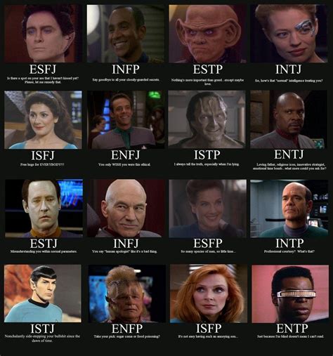 Your Myers Briggs Personality Type Matched To Star Wars