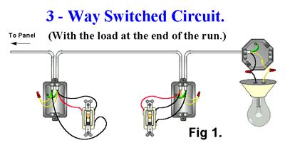 circuit wiring