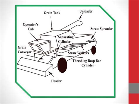agriculture equipment combine harvester
