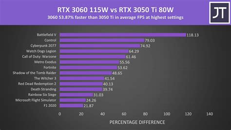 rtx  ti laptops leveren twijfelachtige prestaties nl atsit