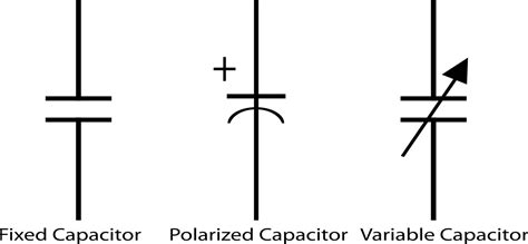 symbols  capacitor min analyse  meter