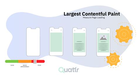 largest contentful paint explained optimize fix lcp issues quattr