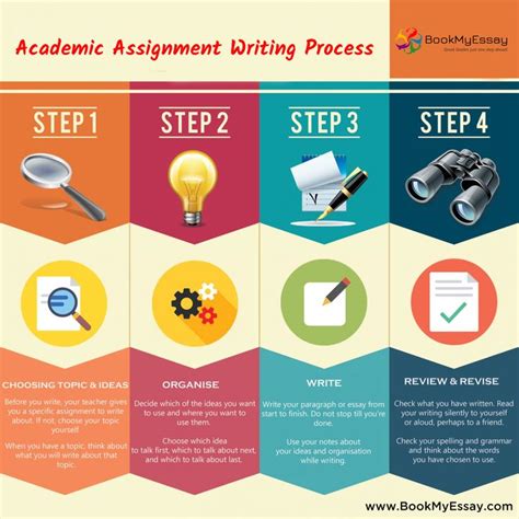academic assignment   essay writing service writing