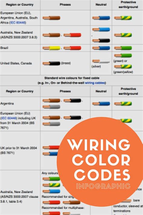 wiring color codes color coding coding infographic