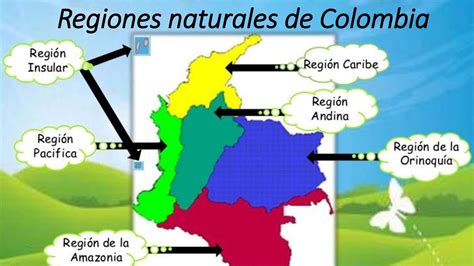 regiones naturales de colombia mindmeister mapa mental images  porn sex picture