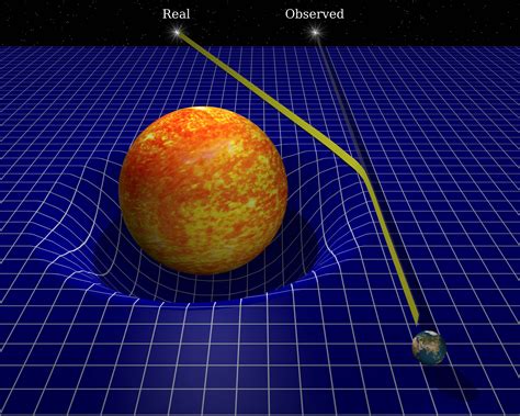 gravitational lensing due  momentum  curvature  space