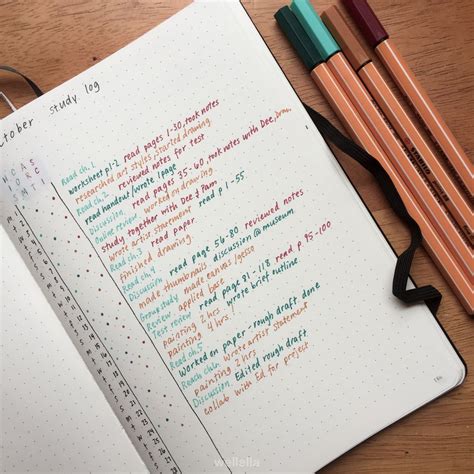 pin  minimalist bullet journal ideas inspiration
