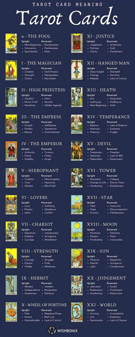 tarot card meanings chart