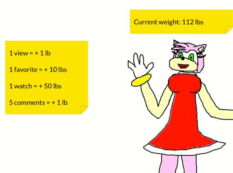 Interactive Weight Gain Amy Rose Part 1 By Butterfox99 On