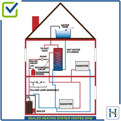 heating systems explained hounsfield boilers