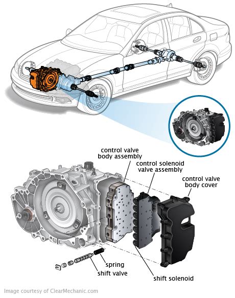 automatic transaxle