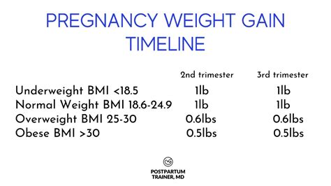 gaining too much weight during pregnancy [here s what you need to know