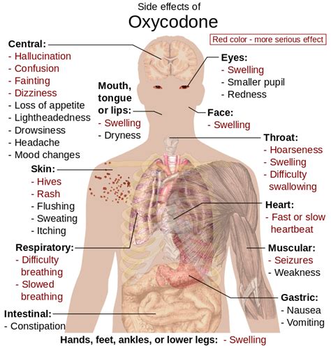 oxycodone side effects   step