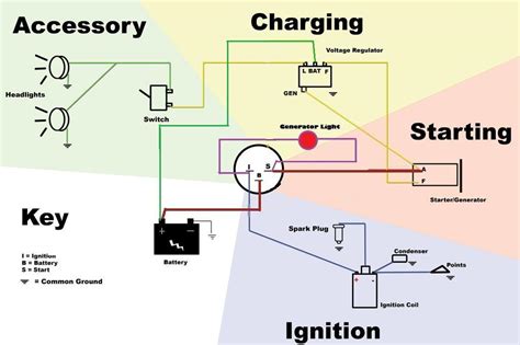 pin ignition switch wiring diagram