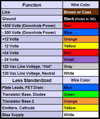 analogs surface wiring color codes