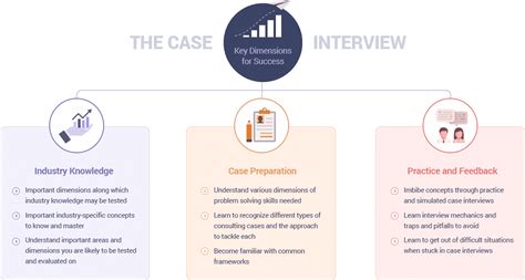 case interview preparation consulting case study interviews gyanone