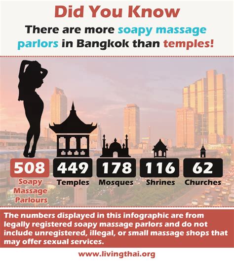 More Soapy Massages Than Temples Living Thai