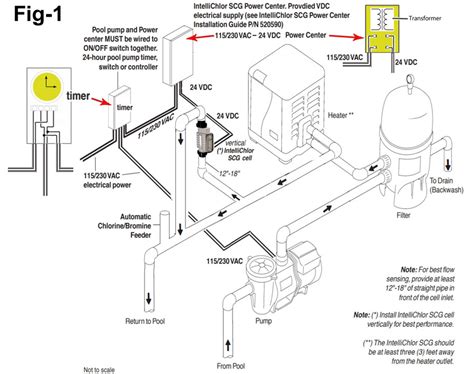 pool light junction box wiring diagram  faceitsaloncom