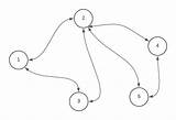 Graph Vertex Blank Algorithm sketch template
