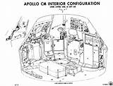 Apollo Command Interior Spaceship Nasa Module Spacecraft Blueprints Diagrams Space Diagram Drawings Own Cm Moon Technical Missions Capsule Inside Drawing sketch template