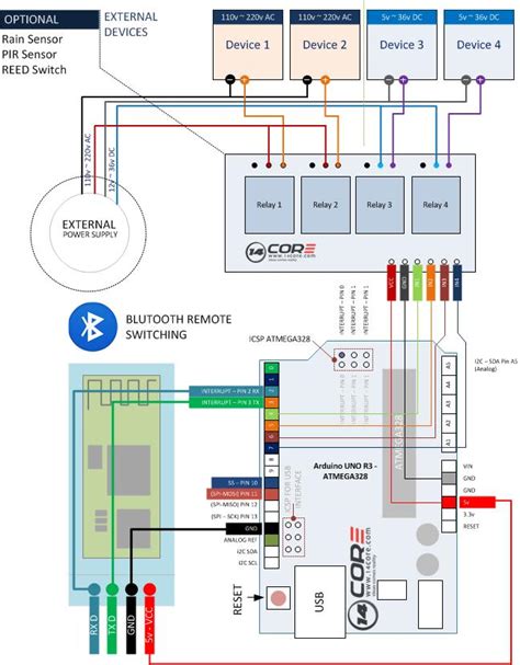 wiring diagram  homewerks bluetooth fanuc series aisha wiring