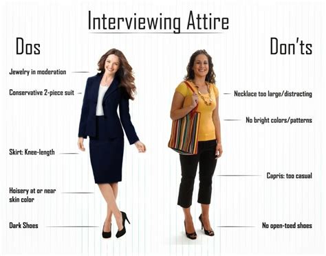 dress  interview success resolution technologies