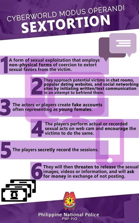 sextortion infographic