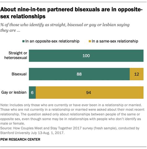 All You Need To Know If Your Girlfriend Is A Bisexual