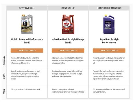 ford full synthetic oil change price sangwollyung
